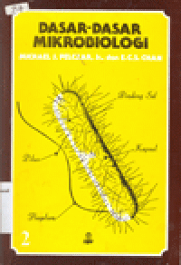 DASAR-DASAR MIKROBIOLOGI 2