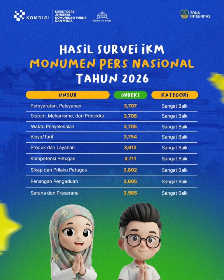 hasil survey